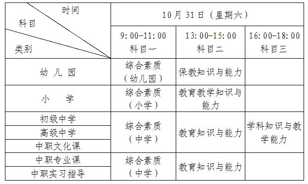 2020年下半年黑龙江省中小学教师资格考试笔试报名时间及条件