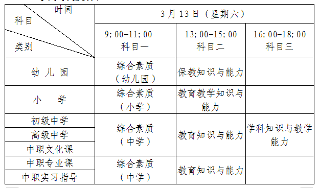 2021年上半年黑龙江省中小学教师资格考试笔试时间安排