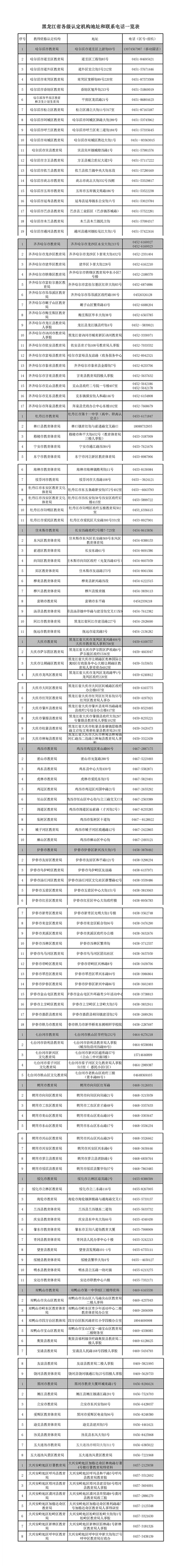 2018年下半年黑龙江省面向社会认定中小学教师资格工作的通知