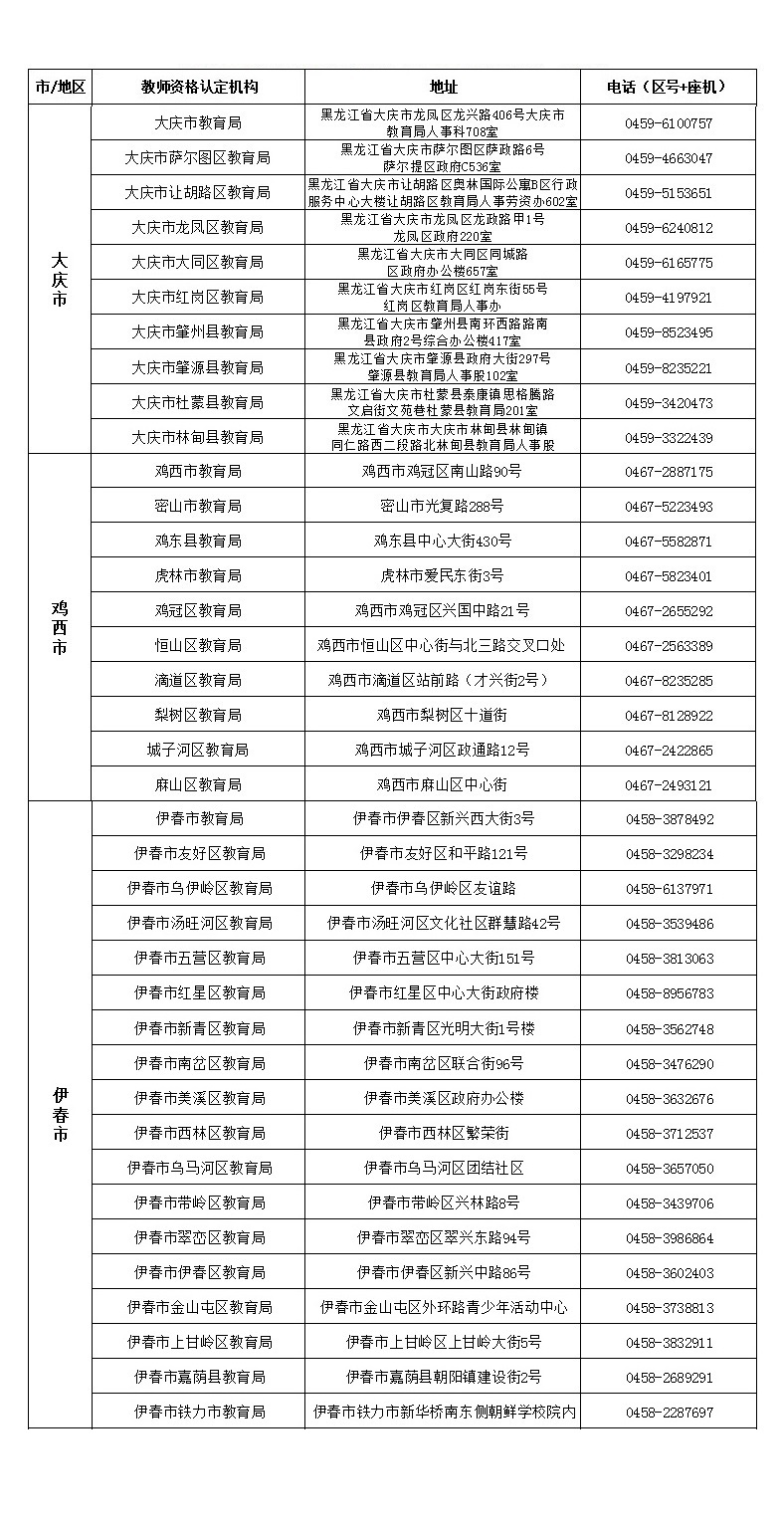 黑龙江省教育厅关于2018年上半年面向社会认定中小学教师资格工作的通知