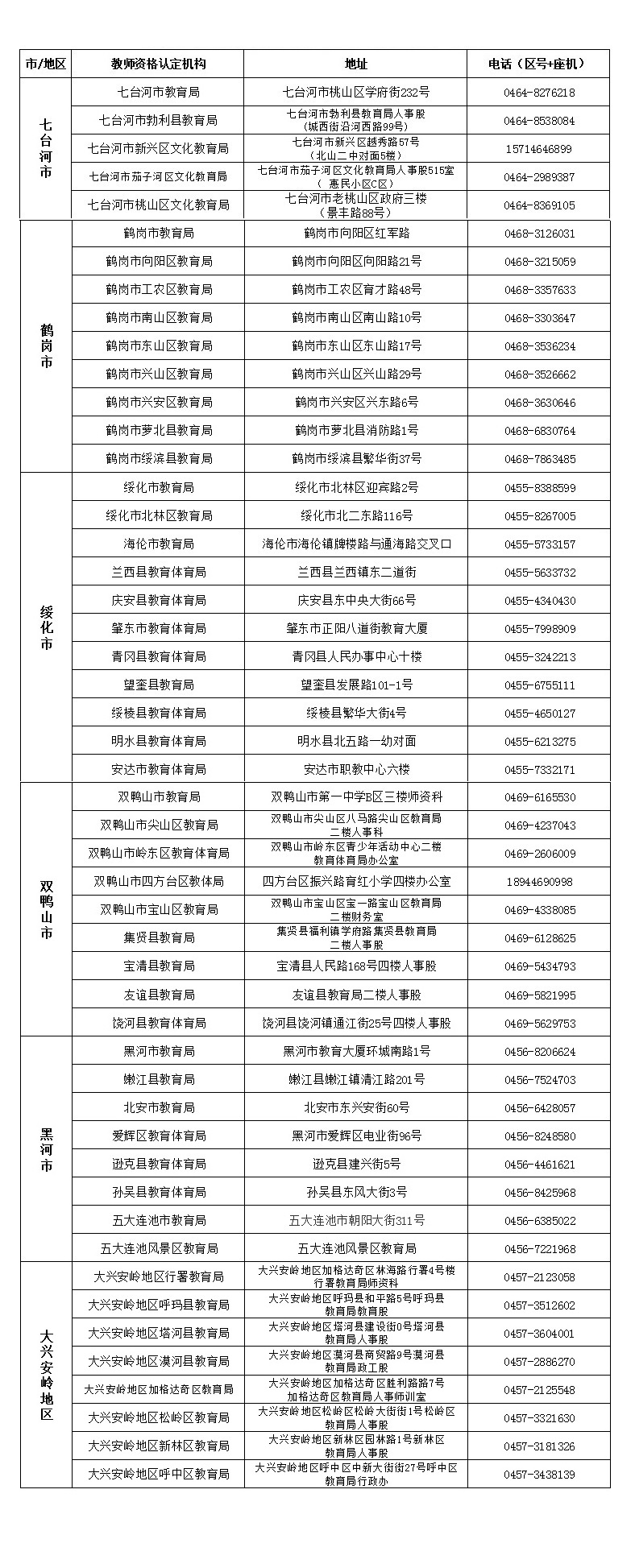 黑龙江省教育厅关于2018年上半年面向社会认定中小学教师资格工作的通知
