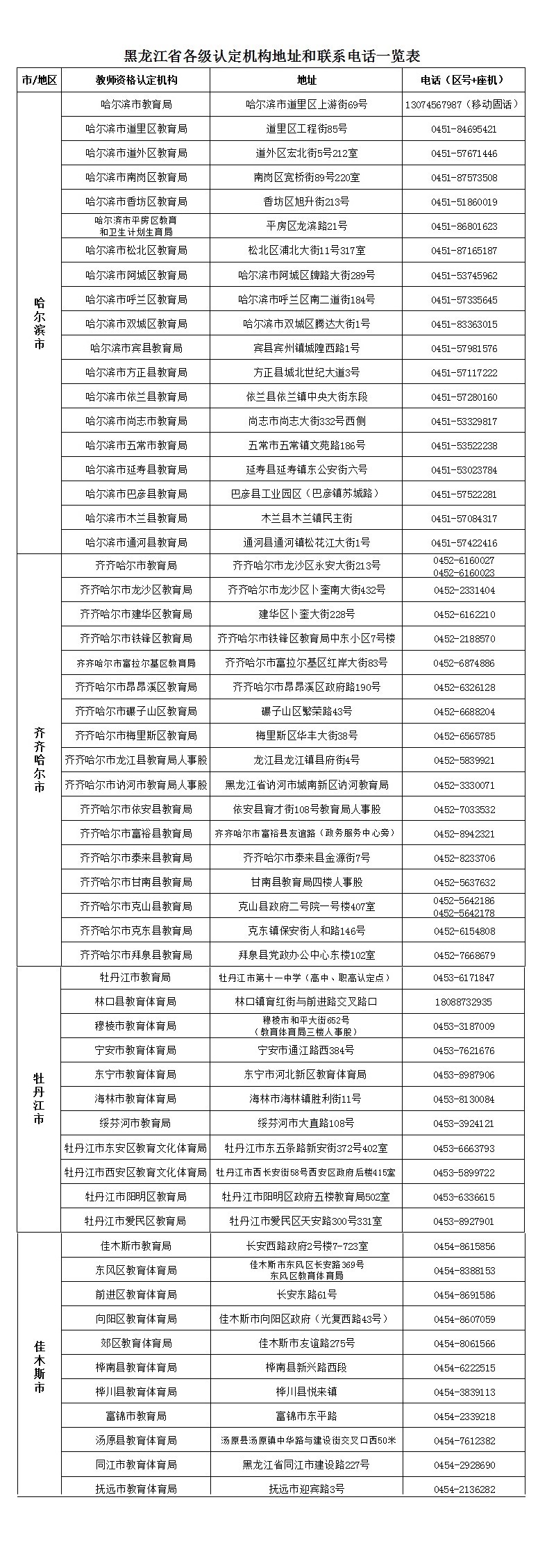 黑龙江省教育厅关于2018年上半年面向社会认定中小学教师资格工作的通知