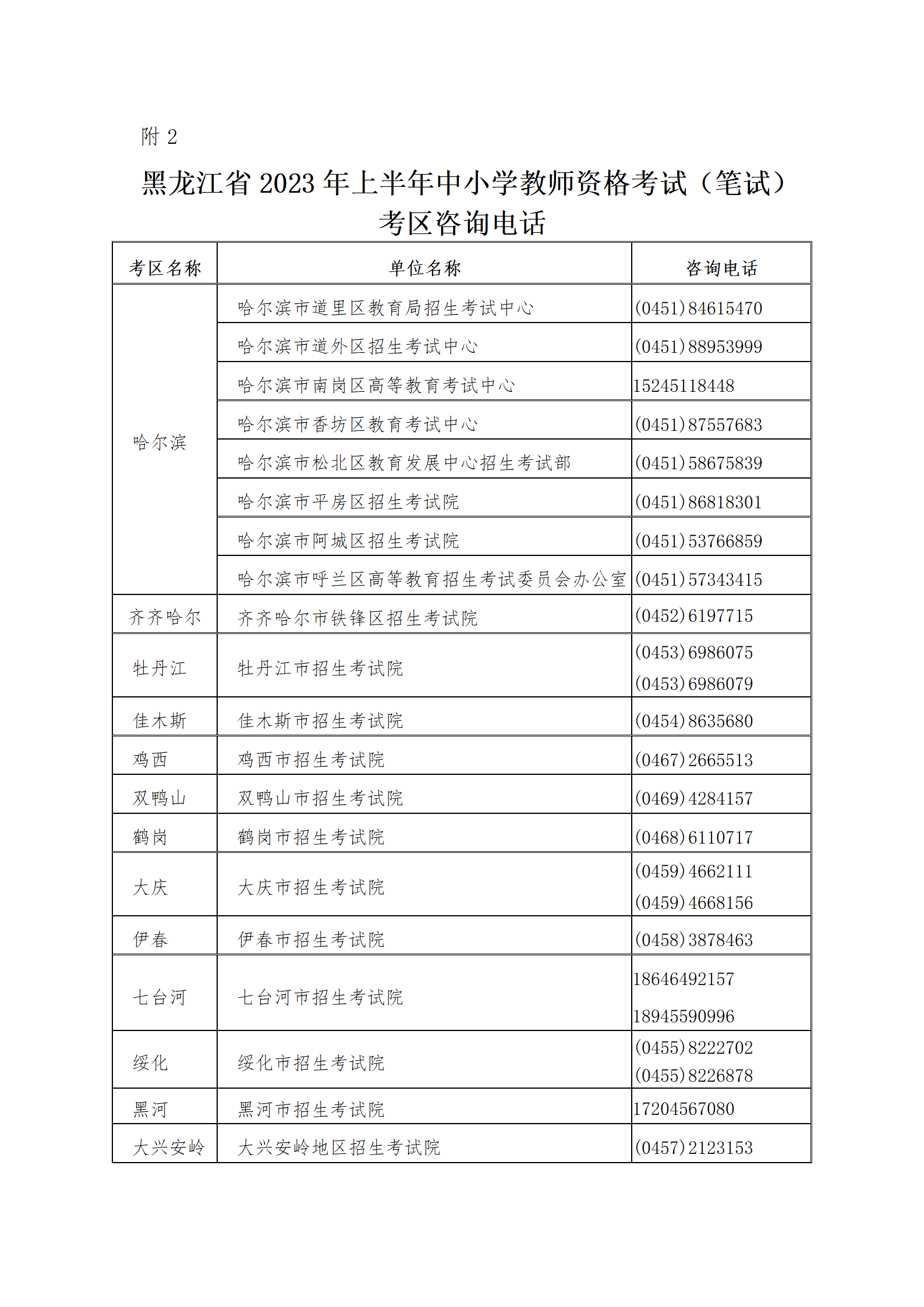  黑龙江省中小学教师资格考试（笔试）成绩复核申请表
